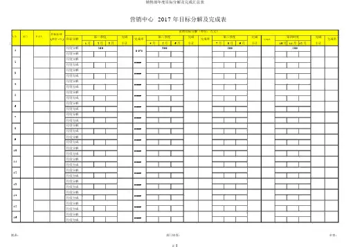 销售部年度目标分解及达成汇总表