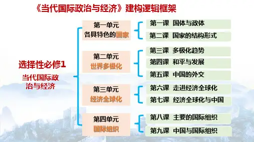 1.1 国家是什么(教学课件)-高中政治人教统编版选择性必修一