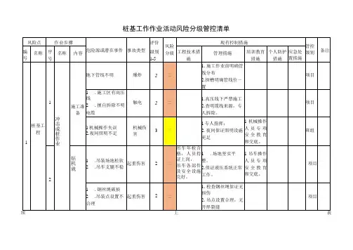 桩基工作作业活动风险分级管控清单