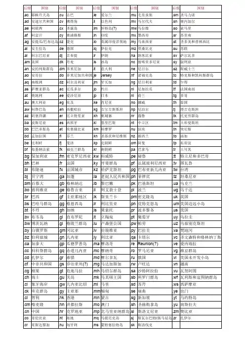 世界各国邮箱后缀汇总
