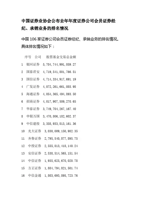 中国证券公司排名