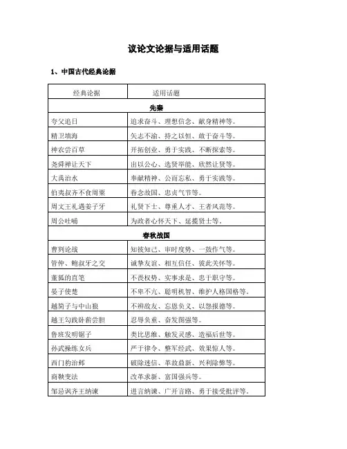 议论文论据与适用话题