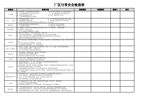 厂区日常安全检查表