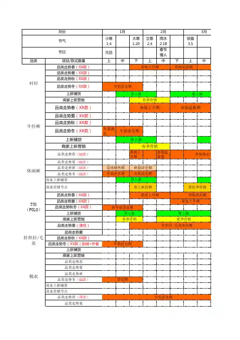 电商服装年度产品计划表