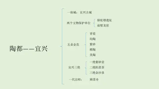 陶都宜兴.pptx