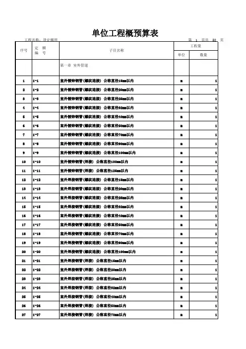 [北京]2012版给排水、采暖、燃气工程预算定额电子版(EXCEL格式)