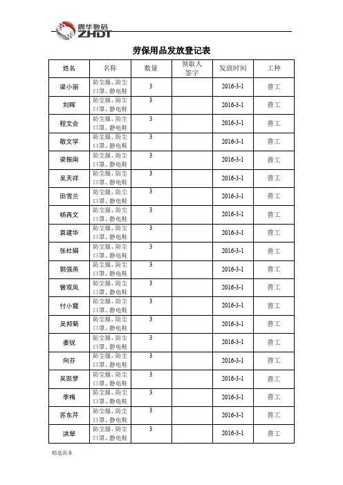 劳保用品发放领用登记表