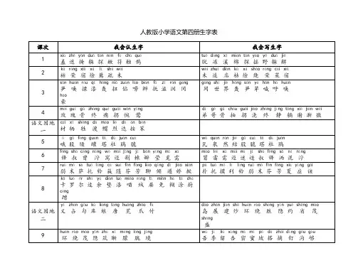人教版小学语文第四册生字表(带拼音)
