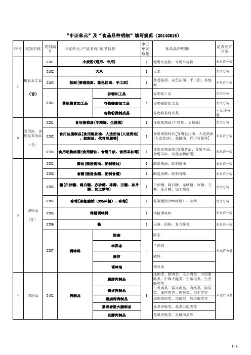 食品生产许可申证单元、品种明细最新填写规范