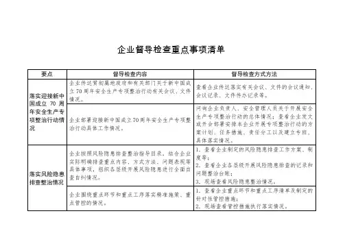 6企业督导检查重点事项清单(正稿)(6)