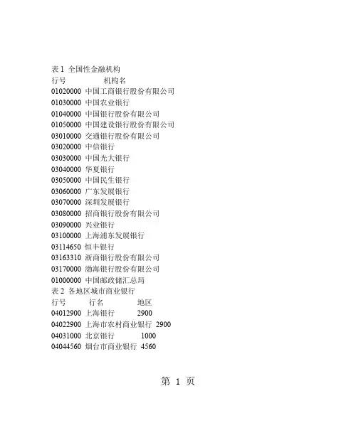 商业银行行号精品文档5页