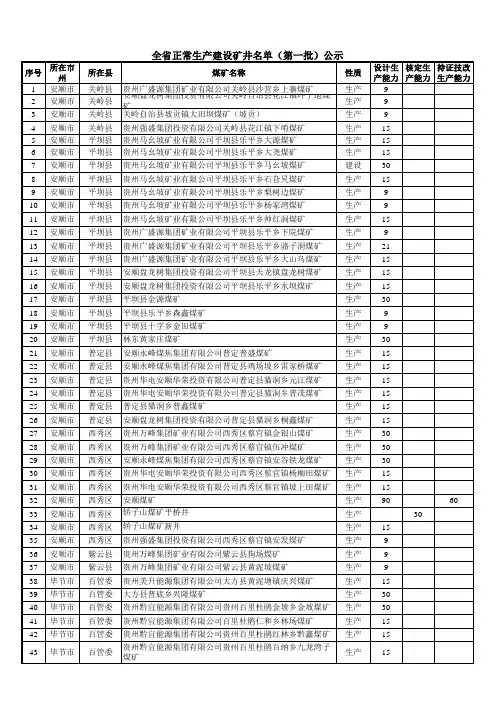 贵州省正常生产建设矿井名单(第一批)公示