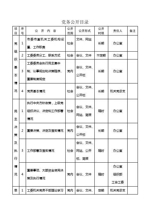 党务公开目录