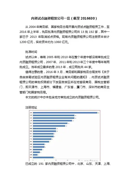 内资试点融资租赁公司一览（截至2016630）