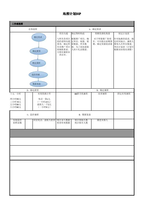 地推sop