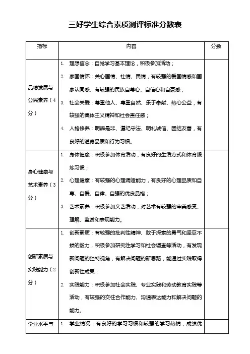 三好学生综合素质测评标准分数表