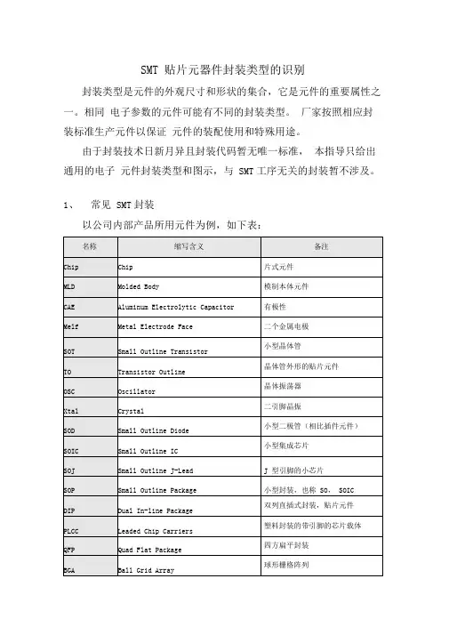 SMT常见贴片元器件