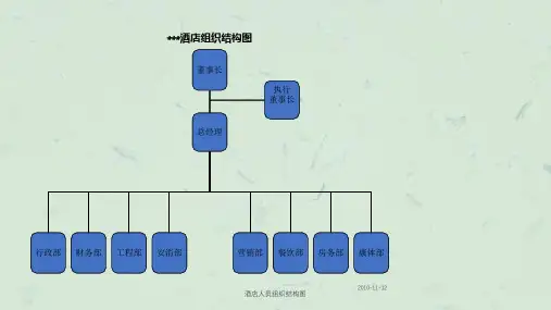 酒店人员组织结构图课件