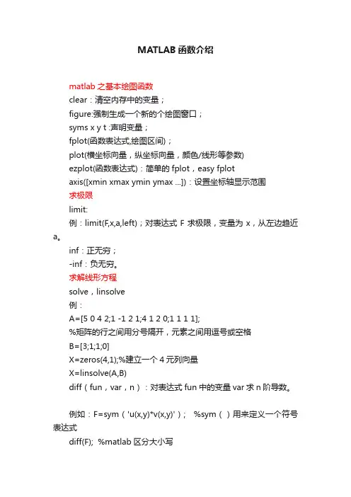 MATLAB函数介绍