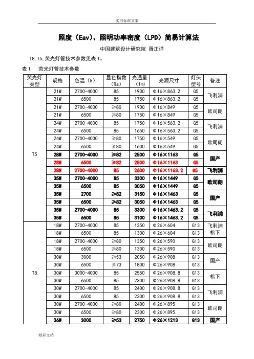 照度、照明功率密度计算法