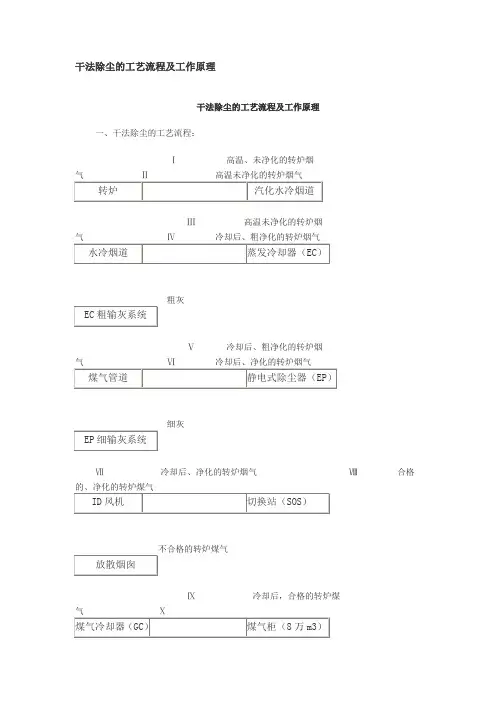 转炉干法除尘