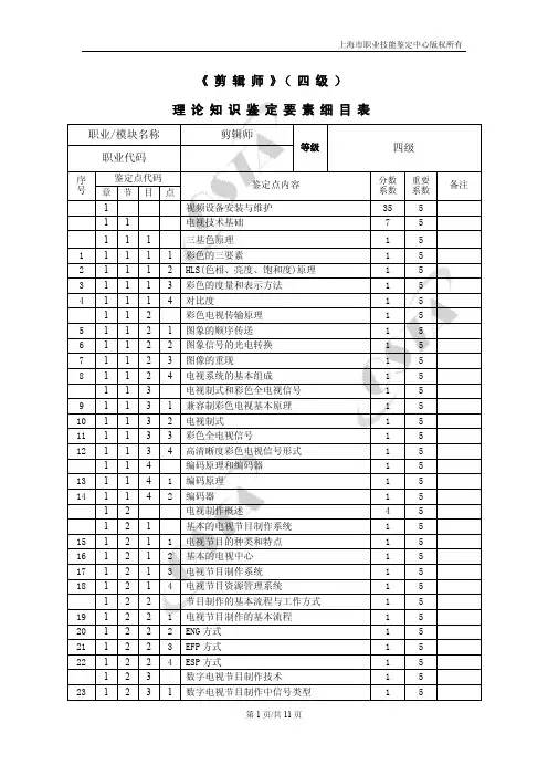 剪辑师四级理论知识鉴定要素细目表