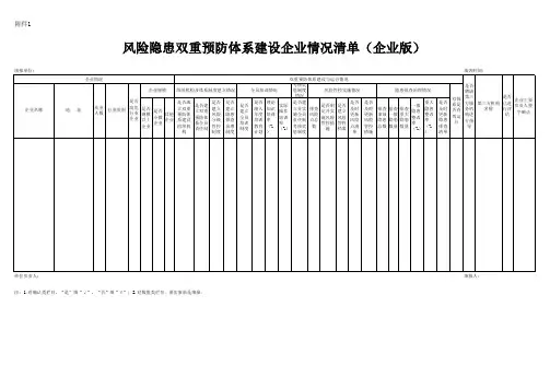 双重预防体系建设企业情况统计表企业版