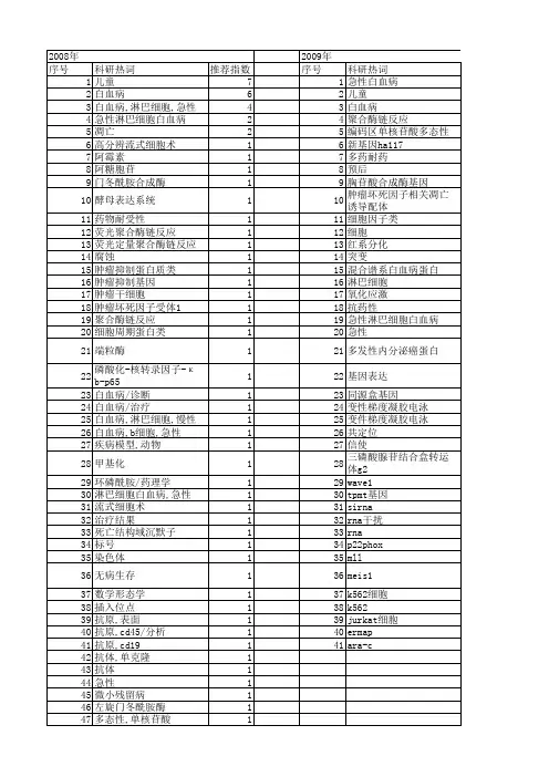【国家自然科学基金】_儿童白血病_基金支持热词逐年推荐_【万方软件创新助手】_20140801