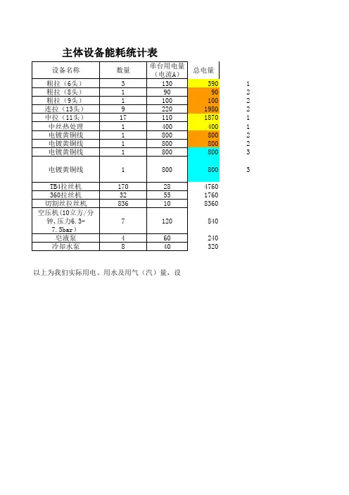 设备能耗表