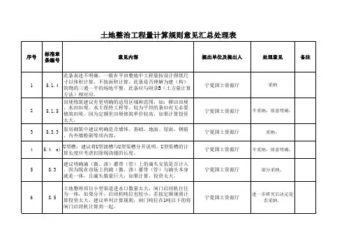 土地整治工程量计算规则意见汇总处理表(20121123)