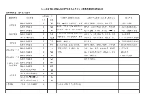 劳务分包费用结算标准