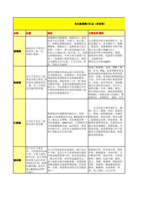 沿江主要城市港口