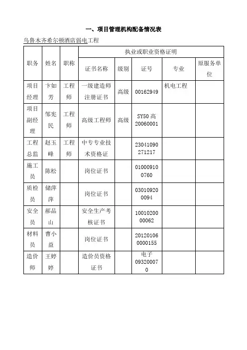 技术标表格部分(孙工)