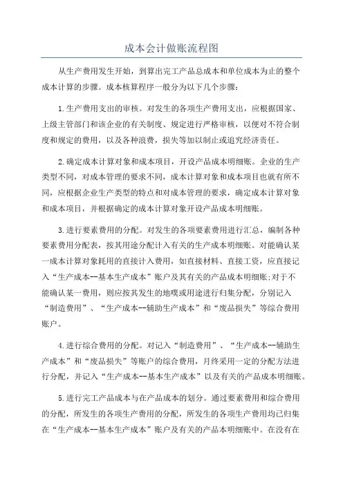 成本会计做账流程图