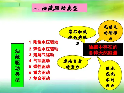 课件油藏驱动 