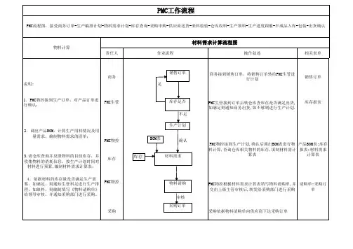 PMC流程