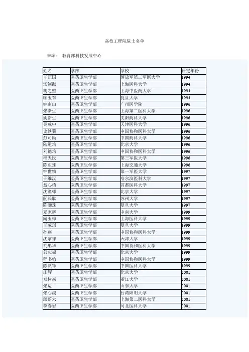 高校工程院院士名录
