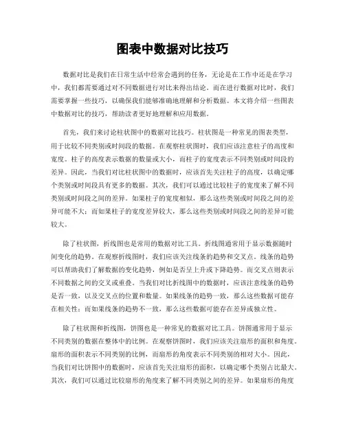 图表中数据对比技巧