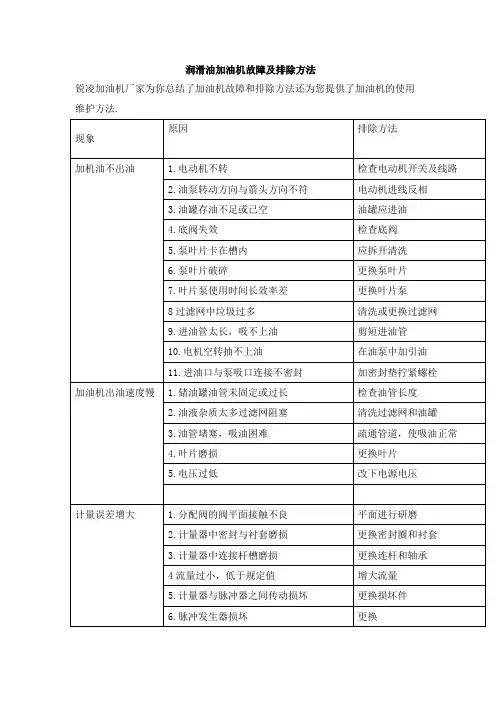 润滑油加油机故障及排除方法