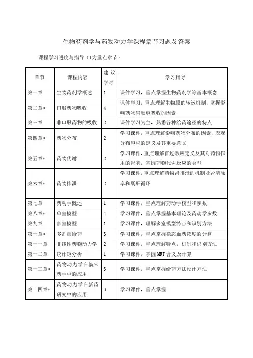 生物药剂学与药物动力学课程章节习题及答案