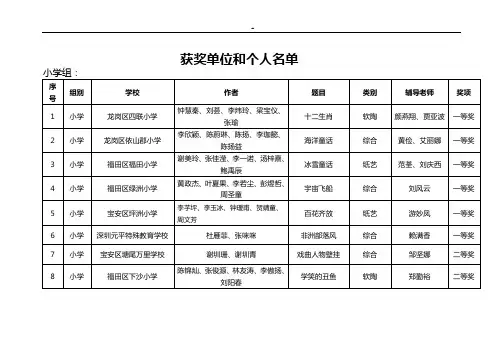 获奖单位和个人名单资料