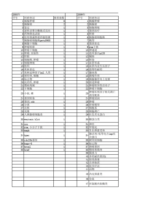 【国家自然科学基金】_胰腺癌细胞株_基金支持热词逐年推荐_【万方软件创新助手】_20140730