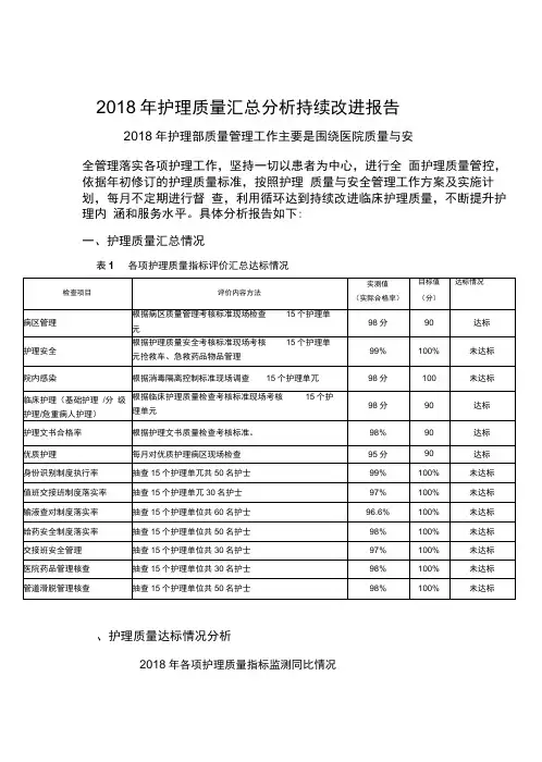 2018年护理质量汇总分析持续改进