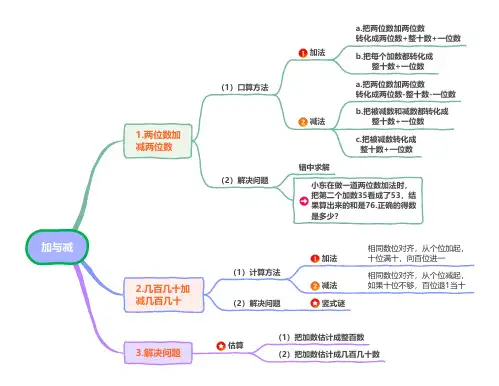 小学数学二年级下册思维导图：加与减
