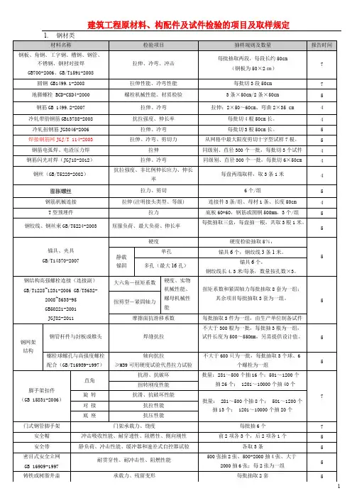 建筑工程原材料、构配件及试件检验的项目及取样规定