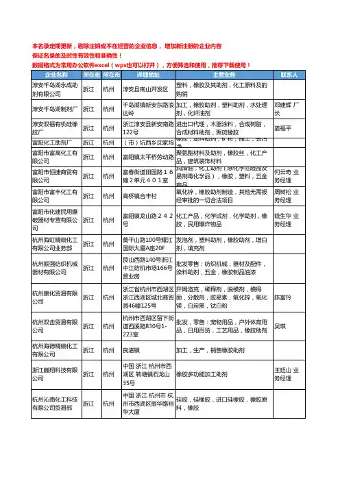 2020新版浙江省杭州橡胶助剂工商企业公司名录名单黄页大全33家