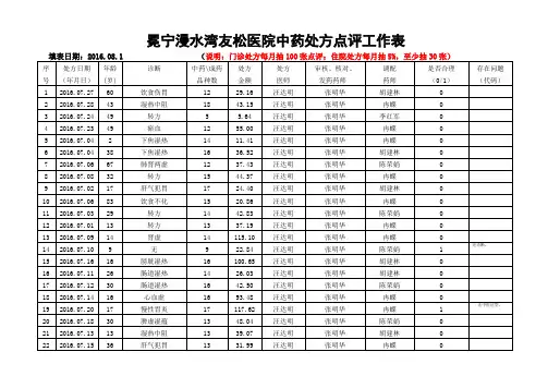 201608中药饮片处方点评工作表