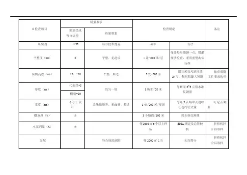 水稳基层质量检查标准