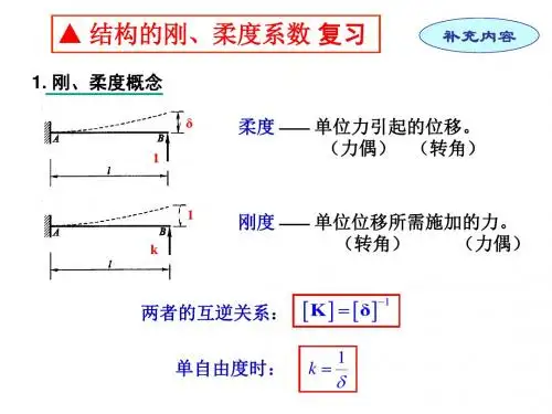 结构动力学的刚度系数柔度系数
