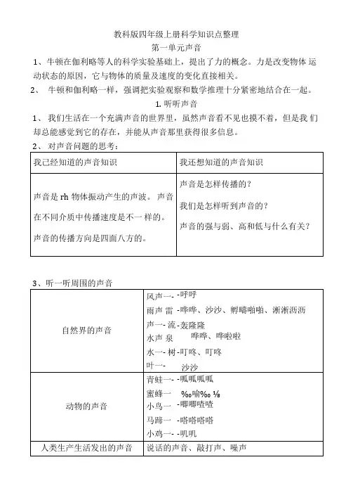 教科版小学科学新版四年级上册科学第一单元《声音》知识点整理